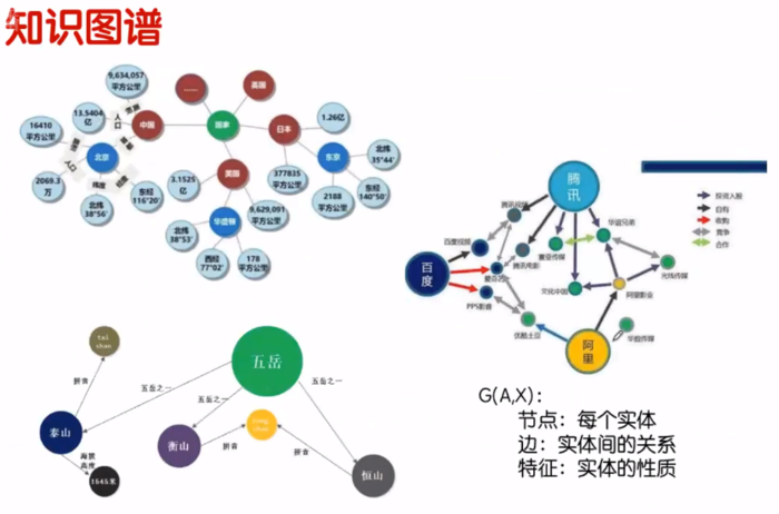 知识图谱和图卷积（贪心学院）——学习笔记