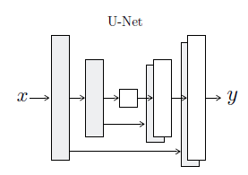 生成对抗网络GAN系列（五）--- pix2pix---Image-to-Image Translation with Conditional Adversarial Networks---附代码