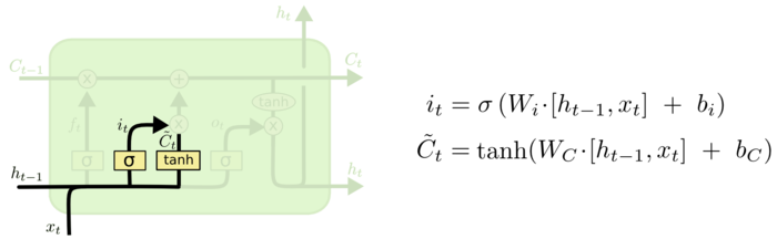 循环神经网络(四)-LSTM