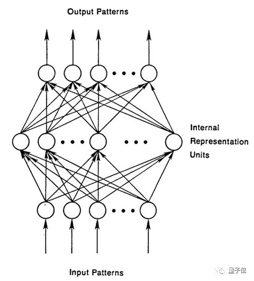 循环神经网络（RNN）和LSTM初学者指南-入门资料 | 资源