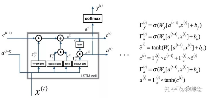 循环神经网络(四)-LSTM