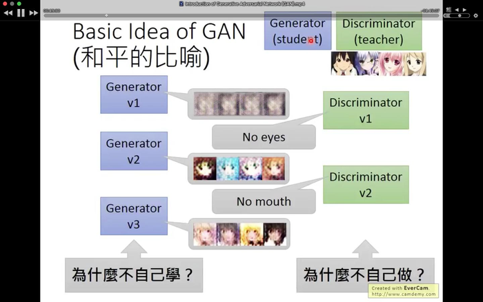 【GAN学习笔记】对抗式生成网络入门