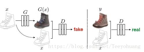 生成对抗网络GAN系列（五）--- pix2pix---Image-to-Image Translation with Conditional Adversarial Networks---附代码