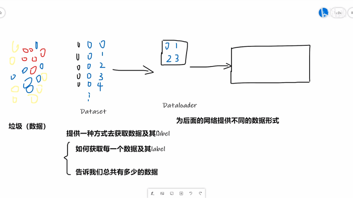 PyTorch教程【四】PyTorch加载数据