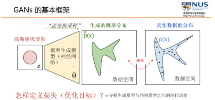 GAN对抗神经网络（原理解析）