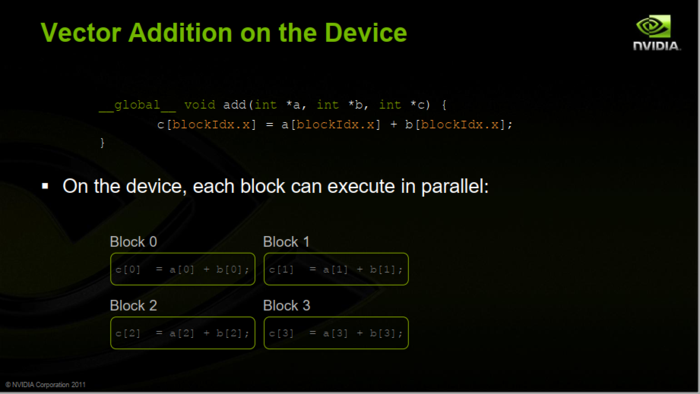 【Vivado HLS Coding Style-2】2维卷积：算法优化