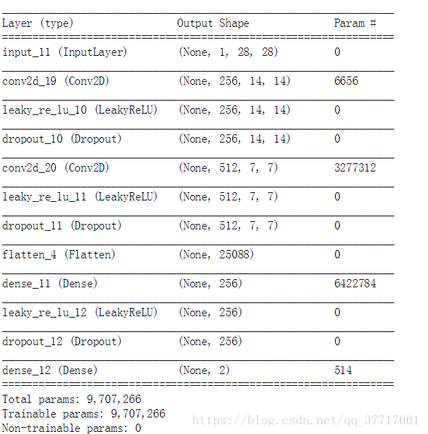 生成对抗网络 GAN原理 学习笔记+实践