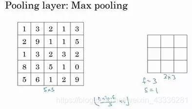 卷积神经网络——池化层学习——最大池化