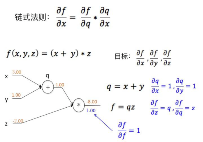 【原创 深度学习与TensorFlow 动手实践系列 - 3】第三课：卷积神经网络 - 基础篇