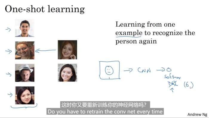 卷积神经网络-吴恩达深度学习课程第四课