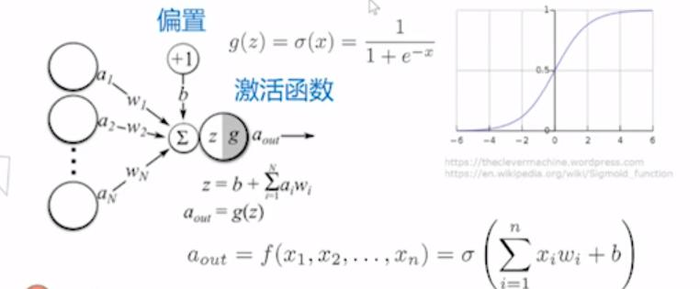 【深度学习】循环神经网络