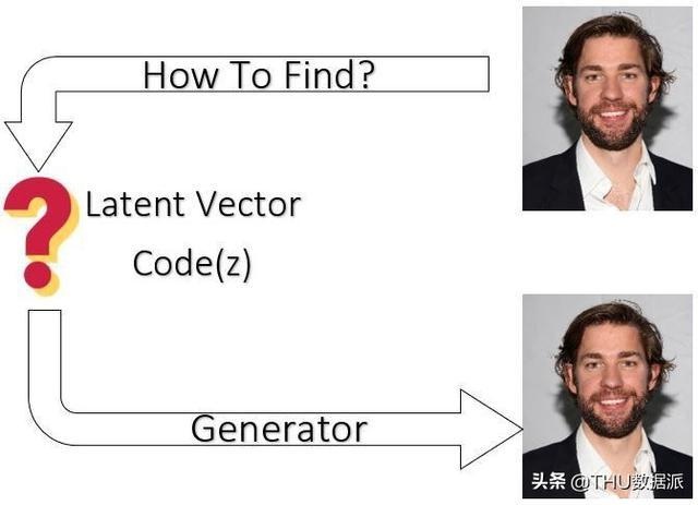 基于生成对抗网络（GAN）的人脸变形