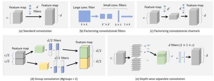 【DL论文精读笔记】Object Detection in 20 Y ears: A Survey目标检测综述