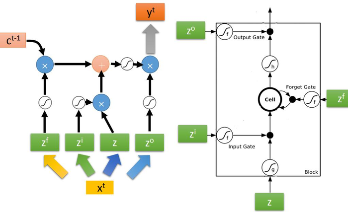 【李宏毅机器学习笔记】 23、循环神经网络（Recurrent Neural Network，RNN）