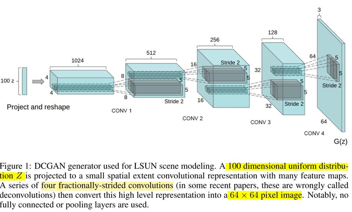 【神经网络与深度学习】生成式对抗网络GAN研究进展（五）——Deep Convolutional Generative Adversarial Nerworks，DCGAN