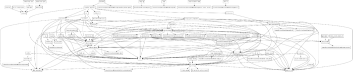 tensorflow core 核心目标依赖图