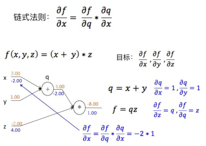 【原创 深度学习与TensorFlow 动手实践系列 - 3】第三课：卷积神经网络 - 基础篇