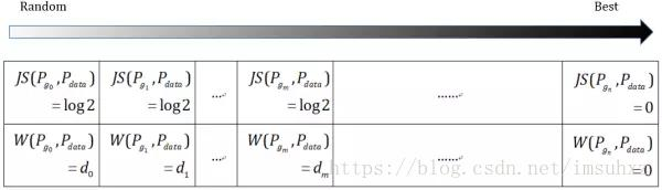 【转】RL-GAN For NLP: 强化学习在生成对抗网络文本生成中扮演的角色