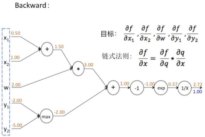 【原创 深度学习与TensorFlow 动手实践系列 - 3】第三课：卷积神经网络 - 基础篇