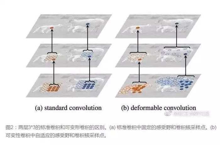 卷积神经网络中十大拍案叫绝的操作【转】