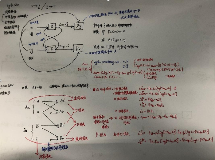 GAN生成对抗网络合集（八）：GeneGAN - 子属性分离重组 - 解决对象变形问题