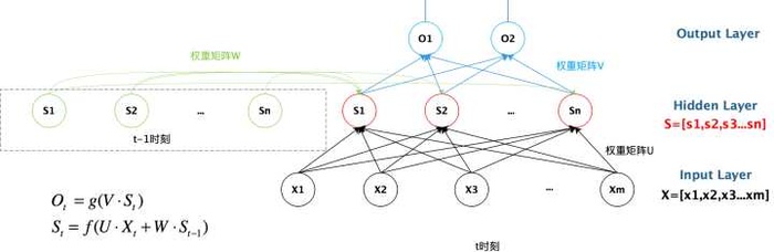 灰灰深入浅出讲解循环神经网络（RNN）