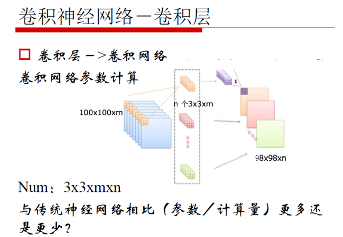 【原创 深度学习与TensorFlow 动手实践系列 - 3】第三课：卷积神经网络 - 基础篇