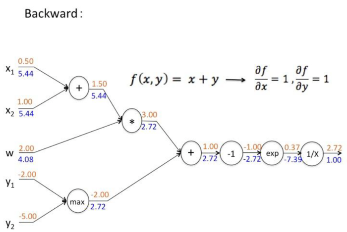 【原创 深度学习与TensorFlow 动手实践系列 - 3】第三课：卷积神经网络 - 基础篇