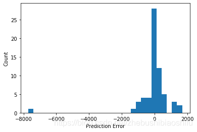 Python TensorFlow深度神经网络回归：keras.Sequential