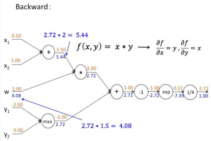 【原创 深度学习与TensorFlow 动手实践系列 - 3】第三课：卷积神经网络 - 基础篇