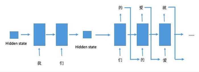 灰灰深入浅出讲解循环神经网络（RNN）