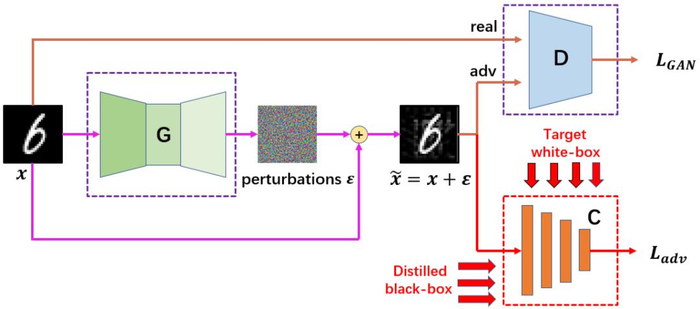 论文盘点：GAN生成对抗样本的方法解析