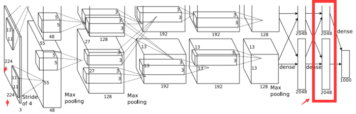 目标检测--Rich feature hierarchies for accurate object detection and semantic segmentation(CVPR 2014)