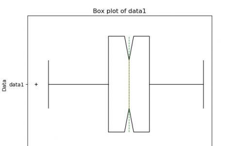 Matplotlib绘制箱型图方法详解