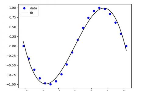 详解Numpy polyfit()（多项式拟合）函数的作用与使用方法