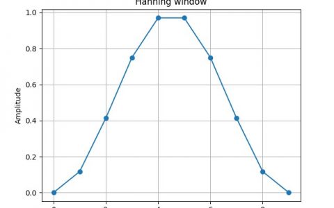 详解Numpy hanning()（汉宁窗口函数）的作用与使用方法