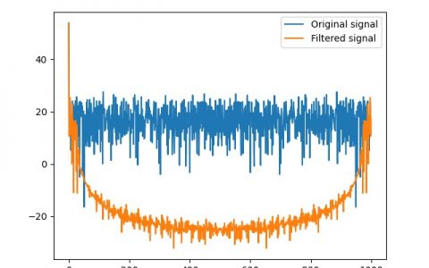 详解Numpy hamming()（汉明窗口函数）的作用与使用方法