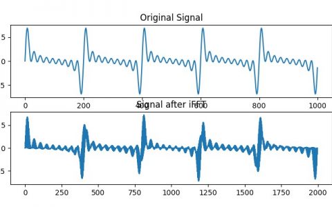 详解Numpy irfft()（实部快速傅里叶逆变换）函数的作用与使用方法