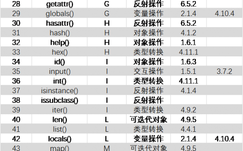 Python内置函数