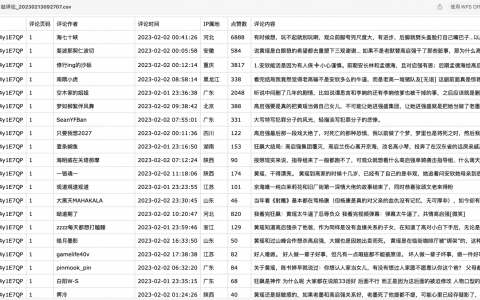 【爬虫+数据清洗+可视化分析】舆情分析哔哩哔哩"狂飙"的评论