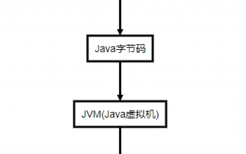 编译型语言与解释型语言