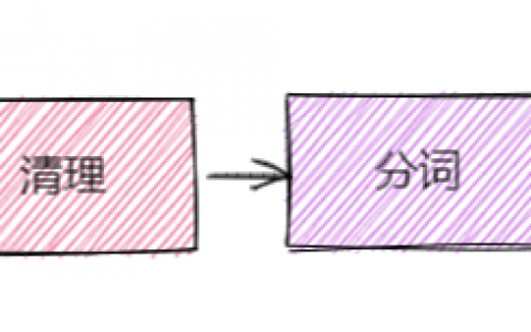 数据采集实战（六）-- 新浪新闻