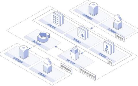 如何守护数据安全？ 这里有一份RDS灾备方案为你支招