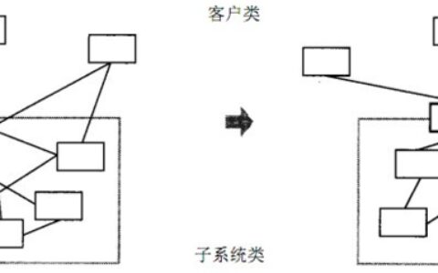 设计模式(十五)----结构型模式之外观模式