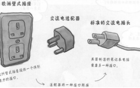 设计模式(十)----结构型模式之适配器模式