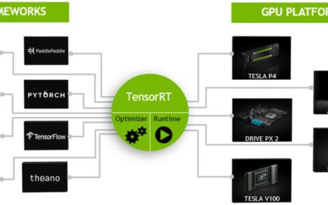 TensorRT基础笔记