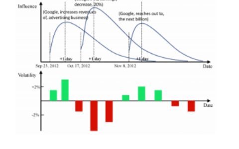 IJCAI_论文_NLP+CNN_深度学习_Deep Learning for Event-Driven Stock Prediction