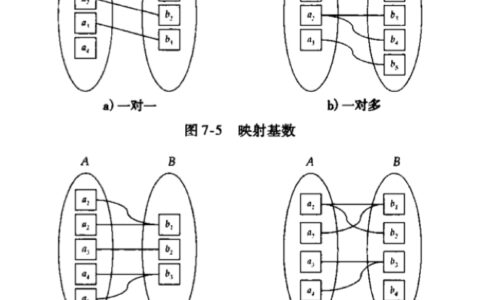 DBMS-数据库设计与E-R模型：E-R模型、约束、E-R图、E-R扩展特性、E-R图转换为关系模式、UML建模