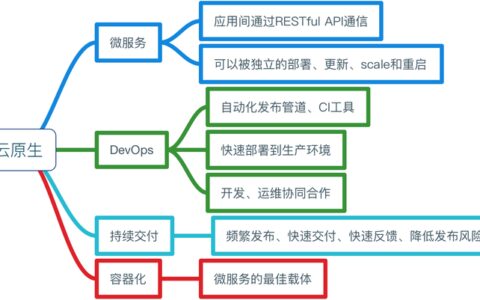 云原生：云计算时代命题之终极解决方案