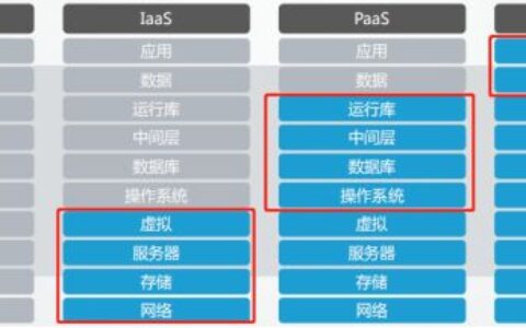 《Linux就该这么学》自学笔记_ch22_使用openstack部署云计算服务环境